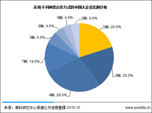 人口生产模式_人口增长模式(2)