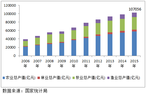 集体经济总量是什么_村集体经济组织是什么(2)