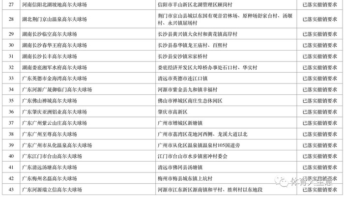 全国高尔夫球场整治结果公布 6个球场仅剩496个 界面新闻 Jmedia