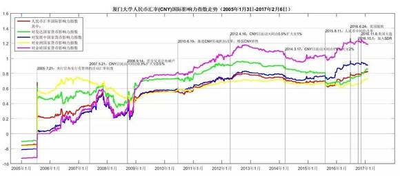 货币总量能否衡量一个国家经济总量(2)