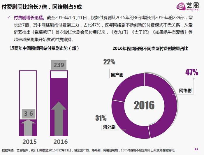 干货-一文带你找到各行业的分析研究报告合集！