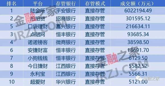 2017年2月全国网贷50强榜单
