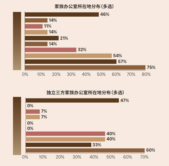 神秘的fo在哪里 中国本土家族办公室服务竞争力报告 解读一 界面新闻 Jmedia