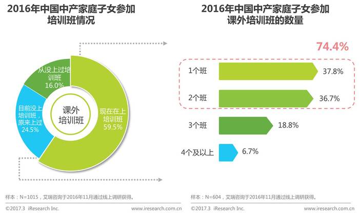 中國中產階級家庭教育觀念白皮書