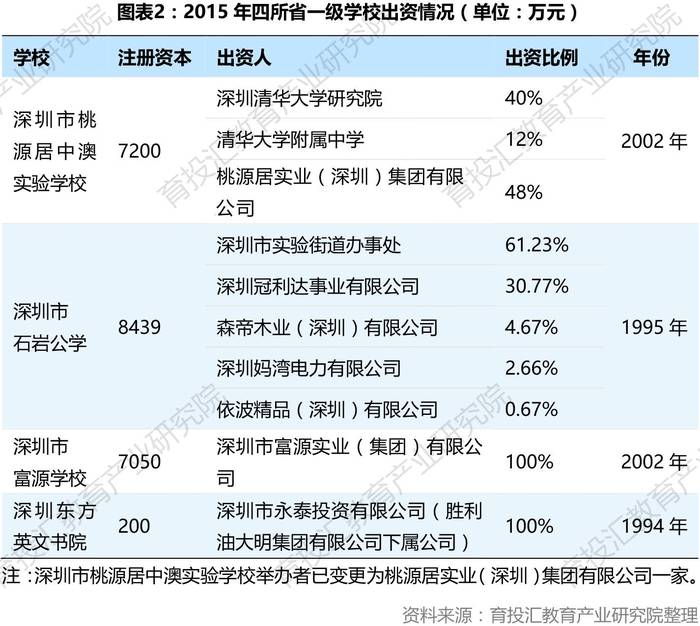 引进优质民办学校的反思与建议_民办学校人才引进_引进民办优质学校经验材料