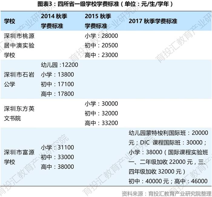 引进优质民办学校的反思与建议_民办学校人才引进_引进民办优质学校经验材料