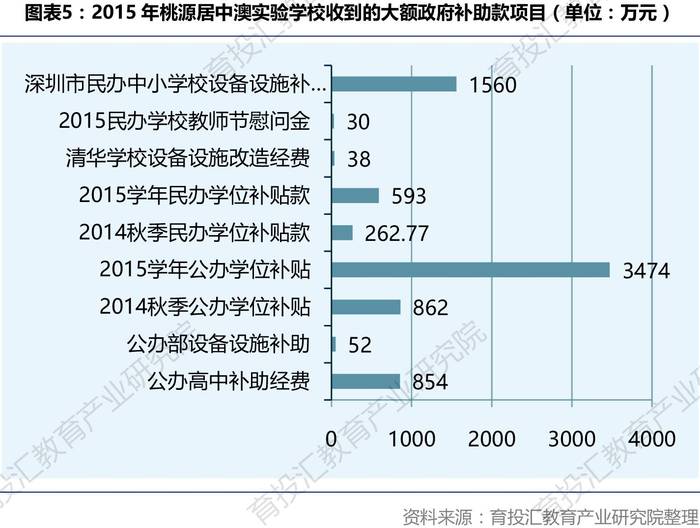 引进民办优质学校经验材料_民办学校人才引进_引进优质民办学校的反思与建议