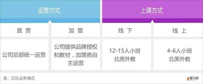 起步于线下的贝乐教育 能否激活线上学科英语培训 界面新闻 Jmedia