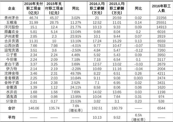 融创地产员工人均收入_融创地产海报(2)