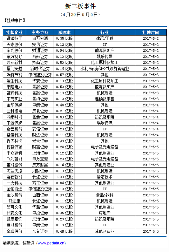 国融证券排名_国融证券图片