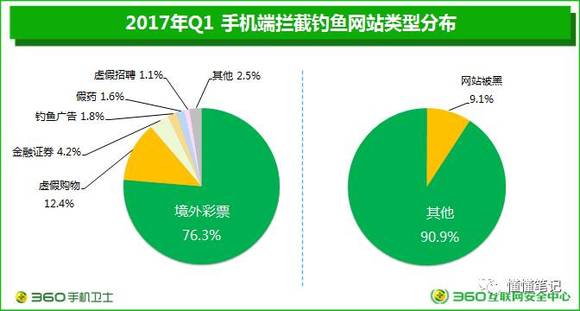 转移支付计入gdp(3)