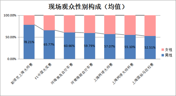 体育人口特征_全球人口分布特征