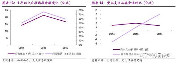 营销行业:增长回归内生,技术型数字营销公司具