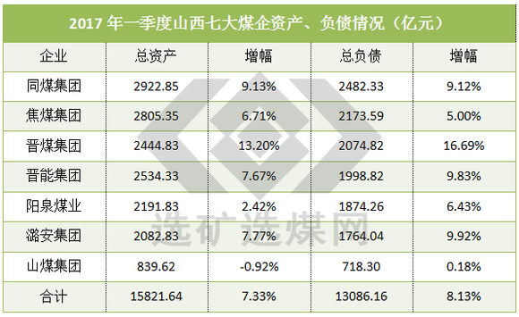 煤炭卖给居民应不应计入gdp_广东统计局再度公告 2016深圳GDP达20078.58亿,首超广州