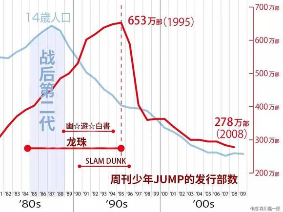 人口团块_人口普查