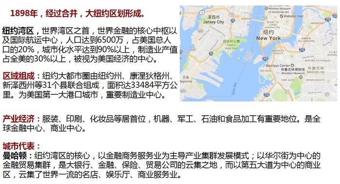 纽约市2020年GDP_广东GDP最高的深圳,相当于美国的几线城市现在知道还不晚