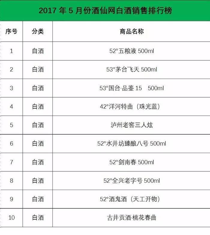 红酒价格排行_2020年酒类品牌价值排行榜解读中国酒类100强排名一览