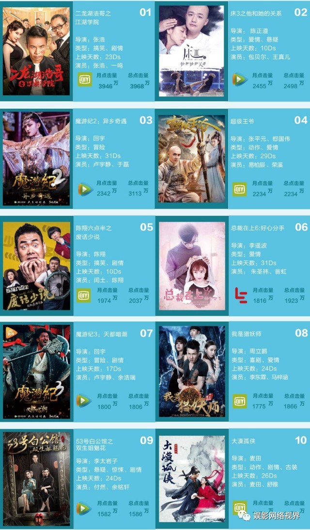 2017上半年网络电影行业关键词，你get到了么？