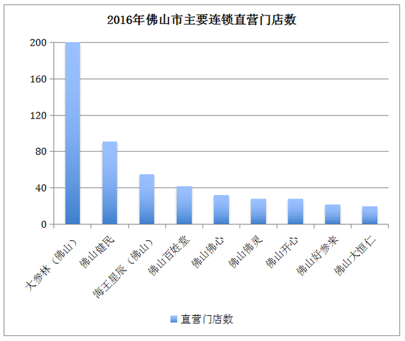 零售市场与GDP_今日会不会翻盘(3)