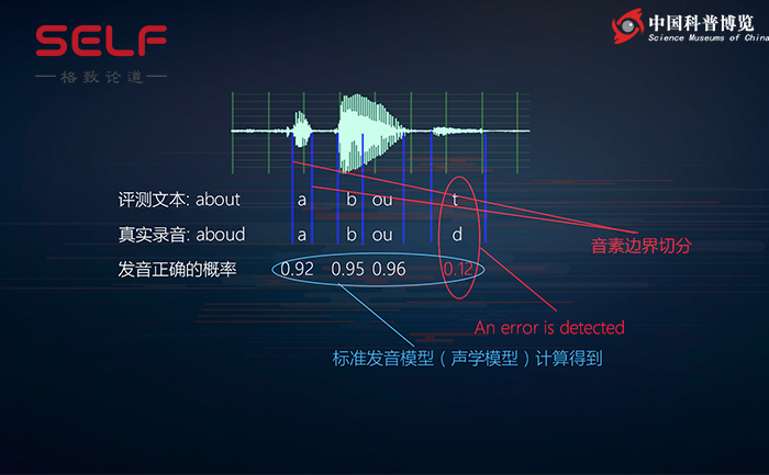 博鱼·体育登录入口人类输了！机器人批改作文 打分比老师还准！AI怎么做到的？(图1)