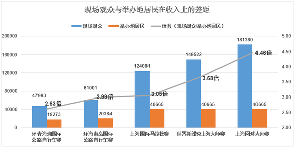 人均年收入的计算公式_坡度计算公式图解(2)
