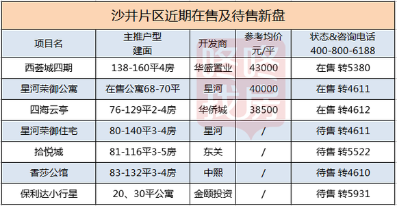 松岗西坊社区人口总数_松岗西水湿地公园