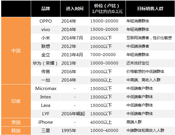 印度会成为中国手机企业的滑铁卢吗 界面新闻 Jmedia