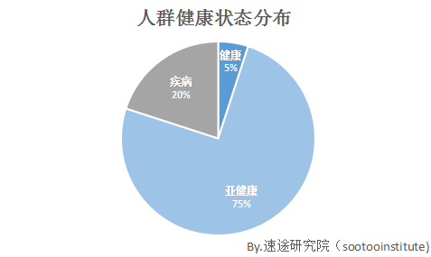 速途研究院:2017年上半年互聯網醫療行業分析報告