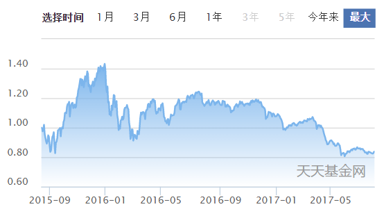 人口几基金_人口老龄化近几年图