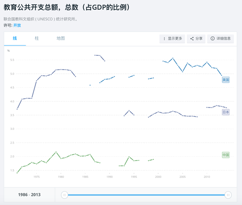 我国gdp还能追上美国吗_美国近十年gdp数据图