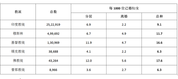 印度人口普查_为了法国,印度人自己却 打 起来了(3)