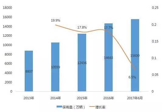 成都人口增长率_成都清水房退出市场 未来新开工商品房必须为精装房(2)