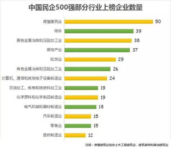 中国500强企业各省gdp_蔡书雅中国各省gdp