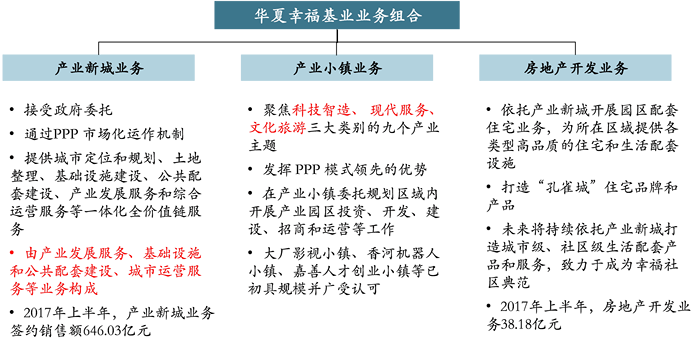 业务组合调整强化特色小镇 Ppp模式获认可助推异地复制 界面新闻 Jmedia