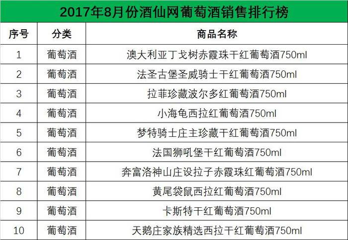 网上买白酒买哪个网站好一点，网上买白酒买哪个网站好