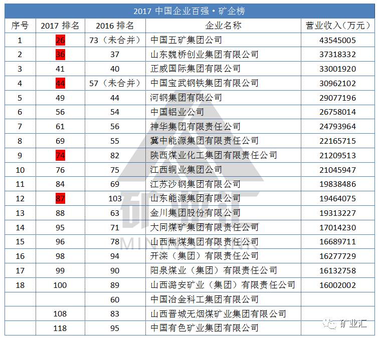 五矿排名_锂矿上市公司储量排名