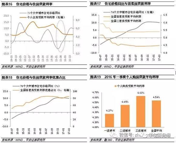 人均收入 房价_人均收入的漫画图片