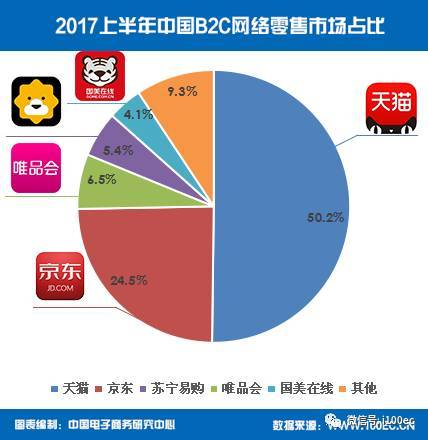 西藏电子商务占gdp_双十一电商狂欢再创新高,中国商业奇迹能否引领全球(2)