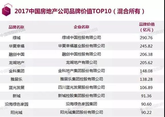 蓝光地产排名_蓝光地产图片(2)