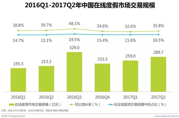 上网人口_没有上网的原因和上网意愿