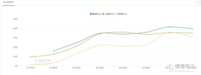 让车身广告随风去小蓝单车的ppt或许要再改 界面新闻 Jmedia