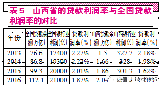 山西临汾gdp对比_华夏第一都临汾的2019年GDP出炉,在山西省内排名第几