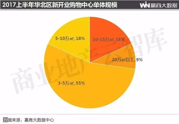 誓节镇2017新增人口本_人口普查(3)