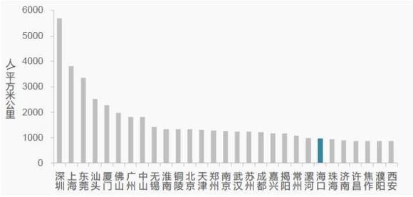 海口有多少常住人口_海口有多少路公交车(2)