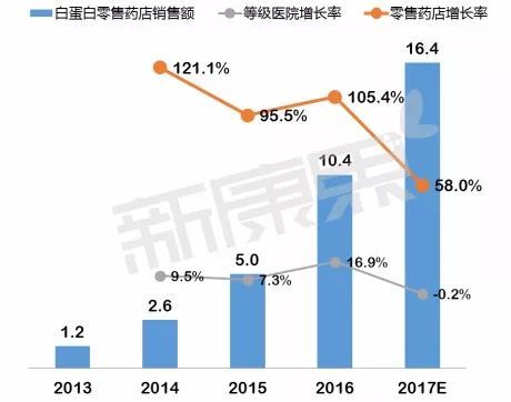 罗氏人口_四川居住了罗姓总人口的17 ,为罗姓第一大省(3)