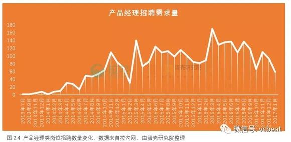 互联网医疗招聘_互联网医疗健康服务企业招聘(5)