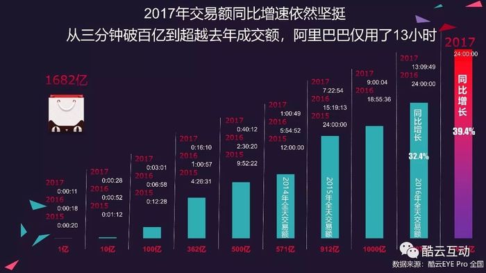 4小時廣告聯播的