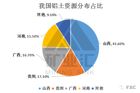 几内亚gdp增长率_几内亚地图位置(2)