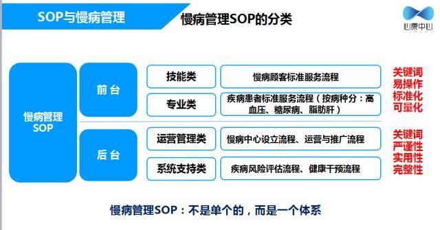 "流程清晰 反复验证,慢病管理没有做不好的