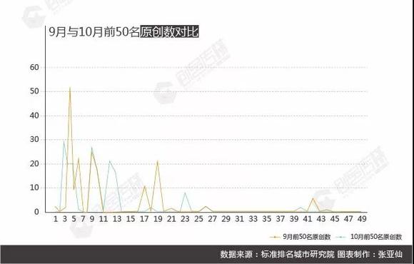 苏州工业园区10年gdp_跨国公司最具投资价值城市排行 苏州排第一(2)